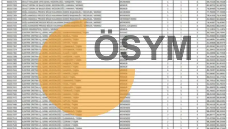 2025 KPSS Sonuçları ve ÖSYM Takvimi Açıklandı: Tüm Detaylar Burada