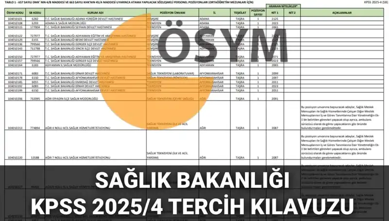 Sağlık Bakanlığı 2025 Personel Alımı Kılavuzu Yayınlandı: 15.342 Kadro Duyuruldu